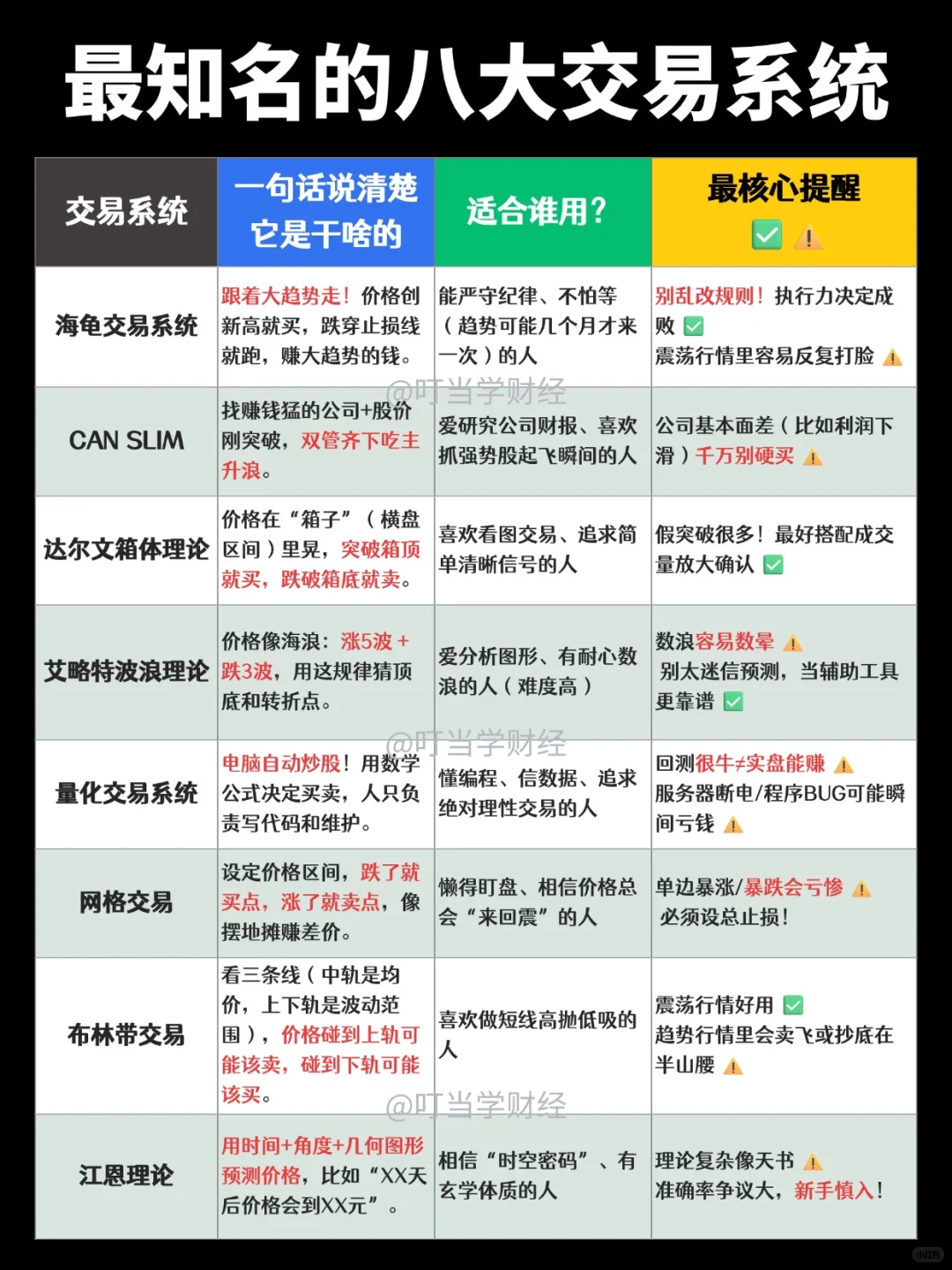 最知名的八大交易系统