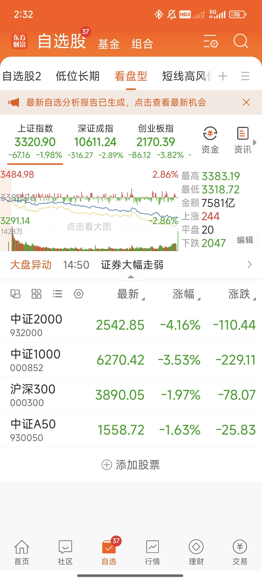 分享三种个人用的判断市场情绪的方法
