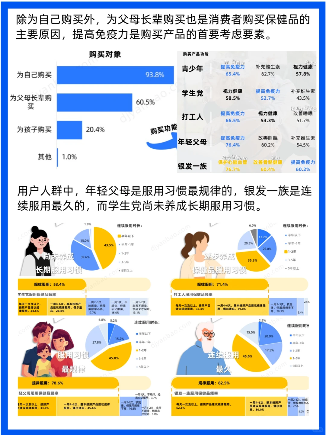 2023保健品行业消费者洞察与趋势分析