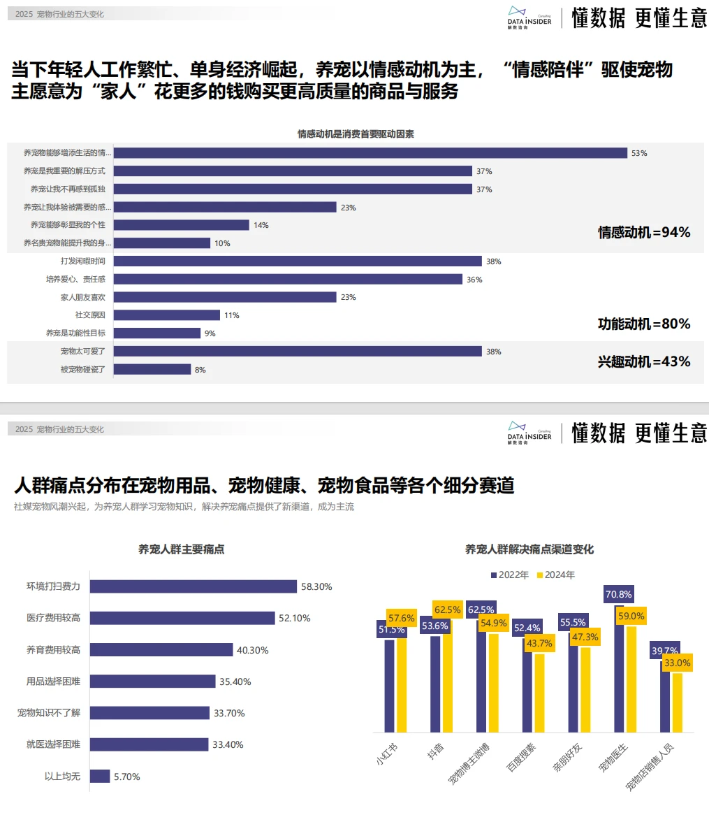 宠物行业巨变！铲屎官必看，这些趋势让你家