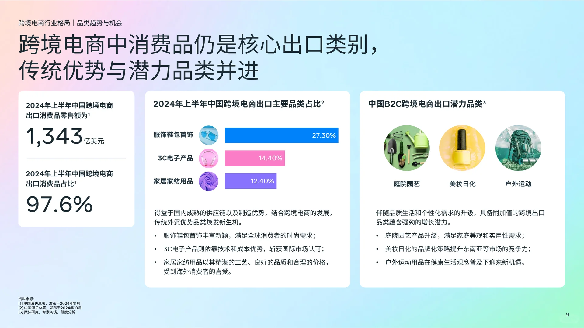 ?跨境电商DTC白皮书，营销破局指南！