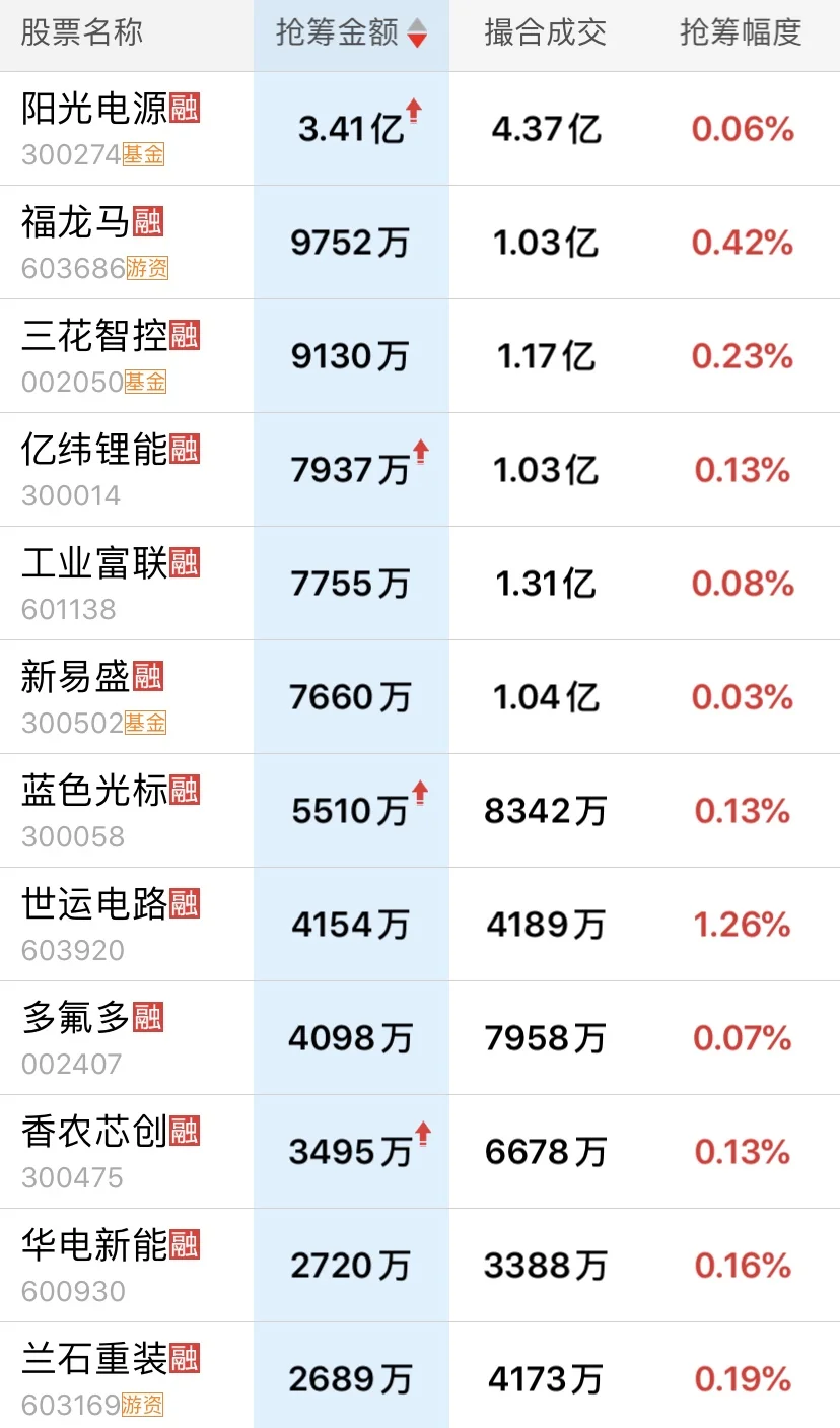 11月5日主力尾盘抢筹明细