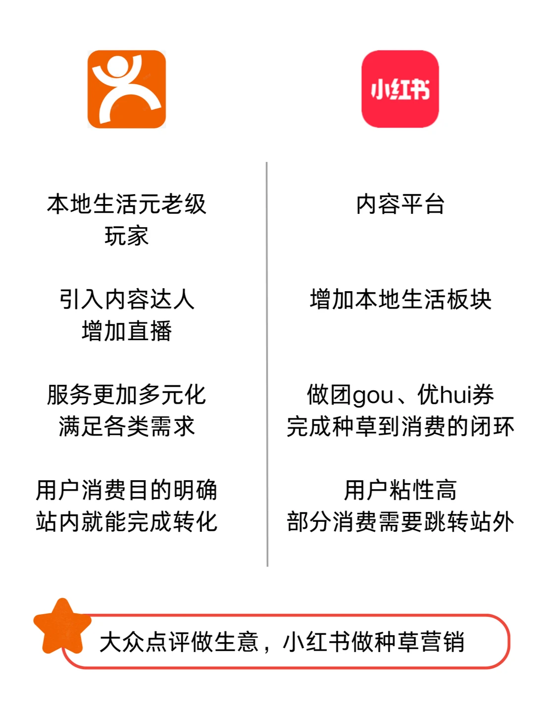 拆解大众点评&小红书本地生活差异化玩法