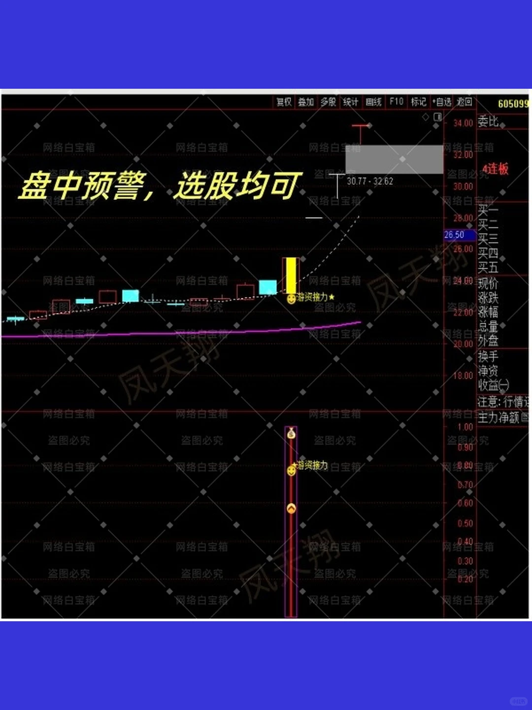 短线牛股涨停趋势游资接力战法波段套利强势