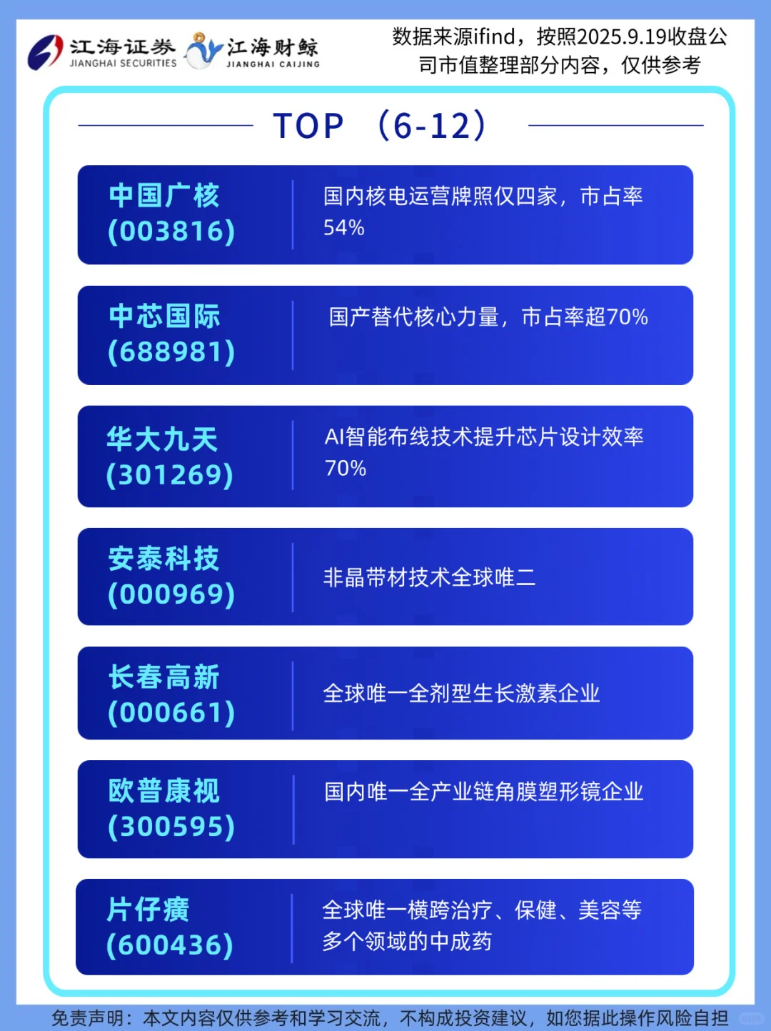 ?A股抗震护城河，垄断性企业TOP50❗️
