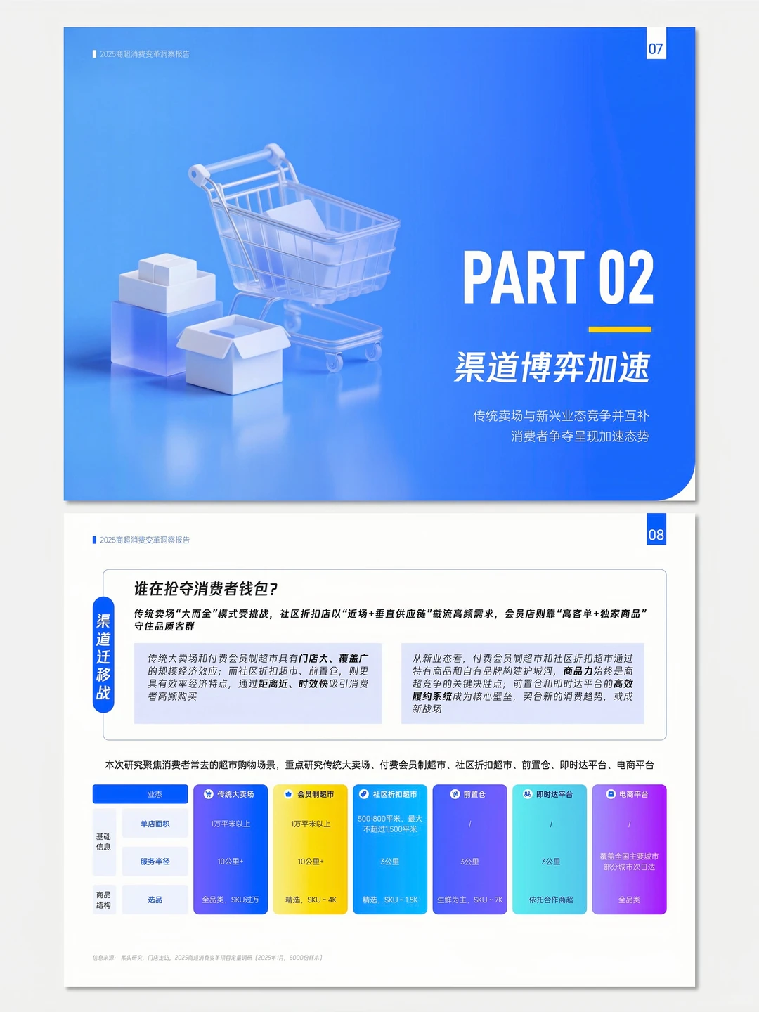 【No.250】2025年商超消费变革洞察报告