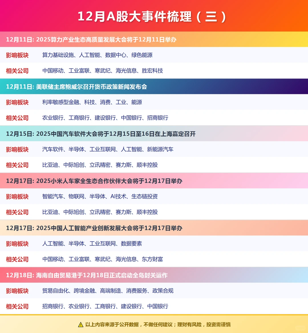 12月大 A 事件抢先看!附相关概念清单