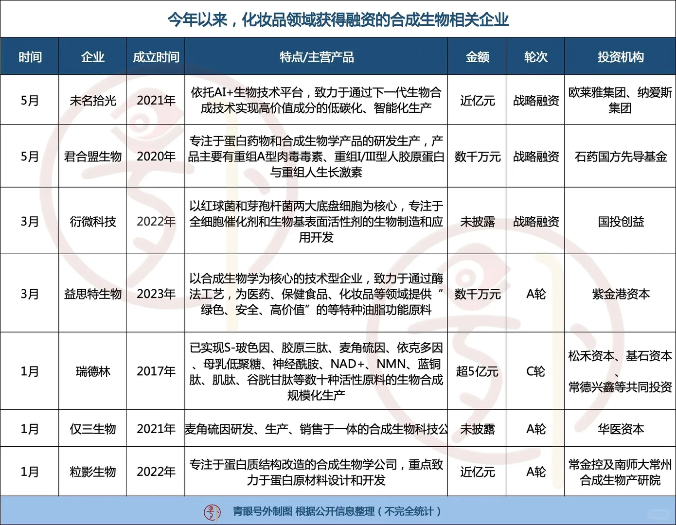 医药人求职转型：医美有哪些岗位适合？