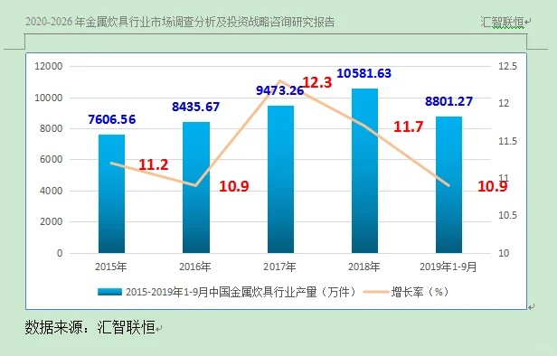 金属炊具行业市场研究与发展前景预测报告