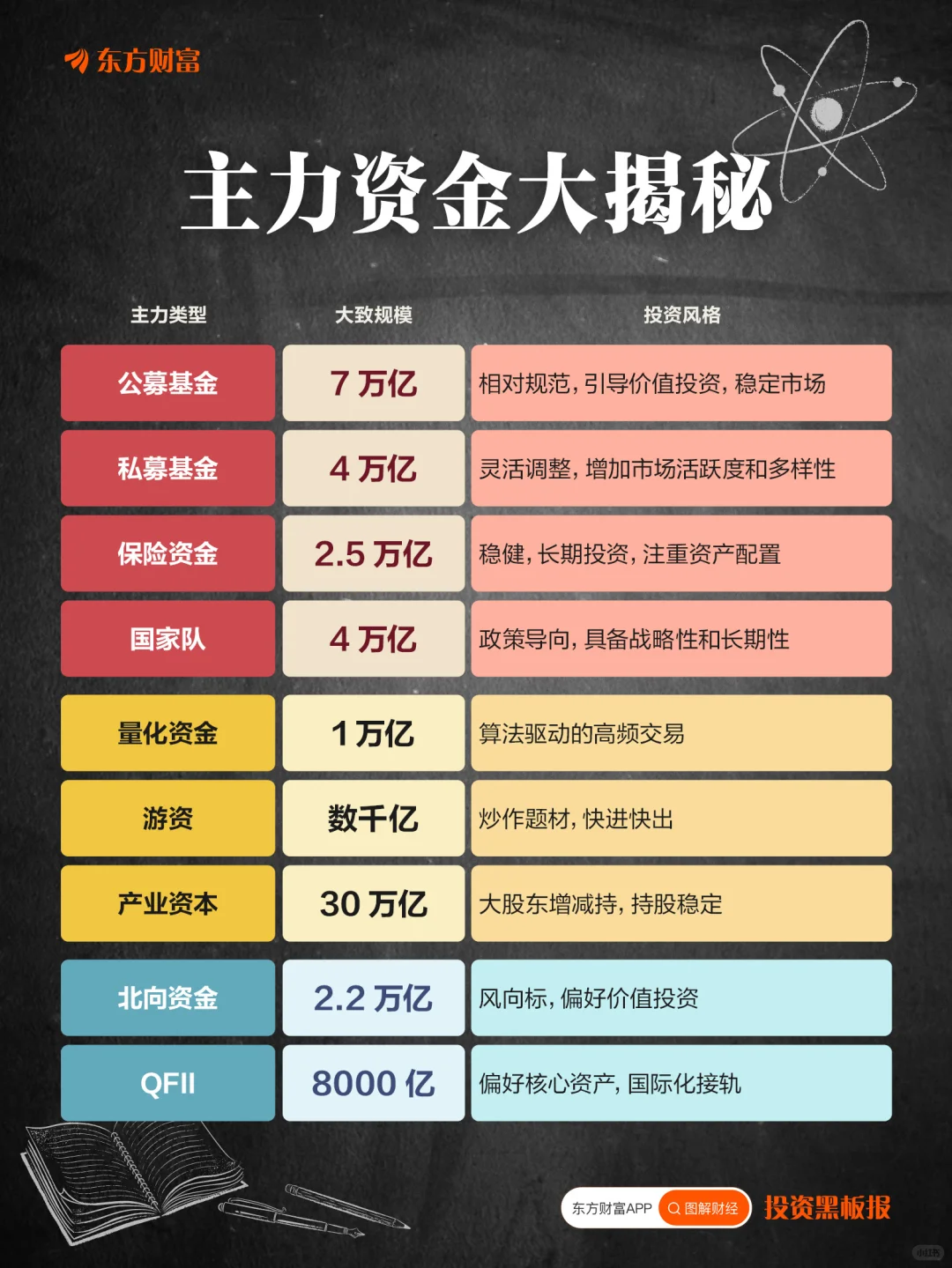 主力资金大揭秘！