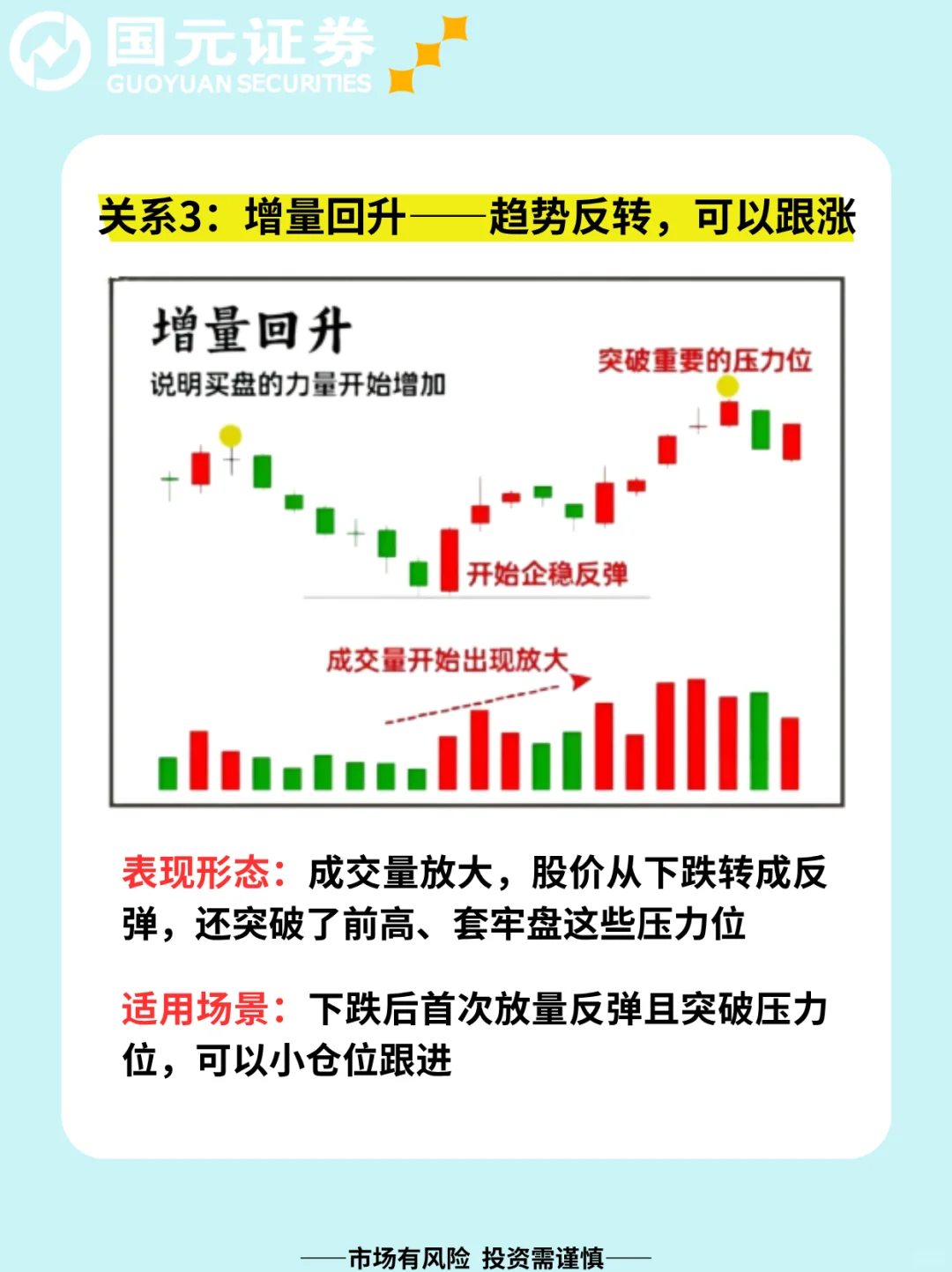 一文带你秒懂量价关系！