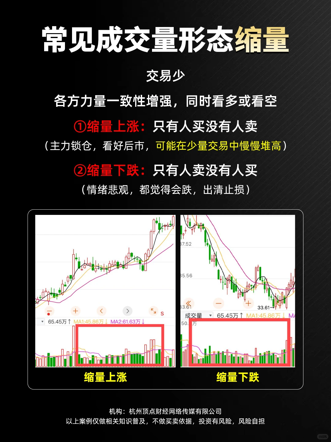 这下好了，小白也能看懂成交量了！