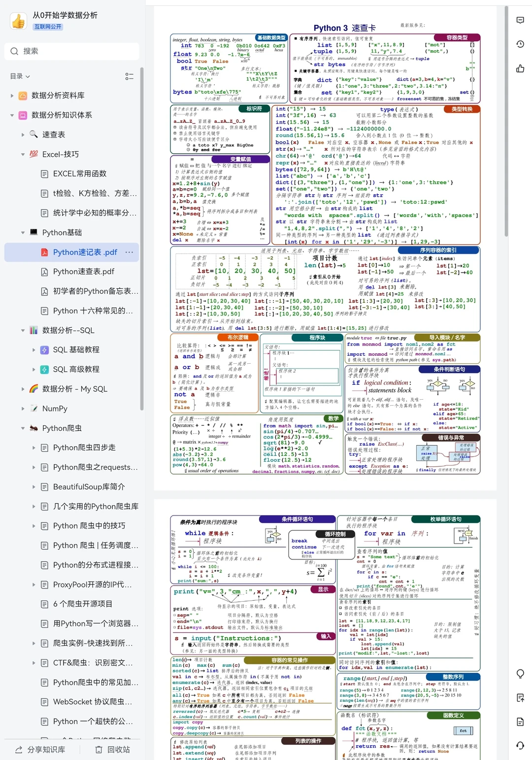 一眼就爱上的数据分析知识体系！
