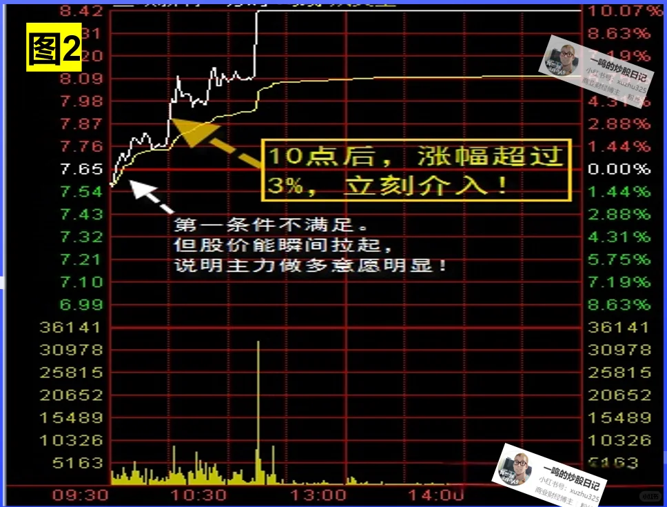 强势谷 “进”与“出” ，到底看哪个信号？