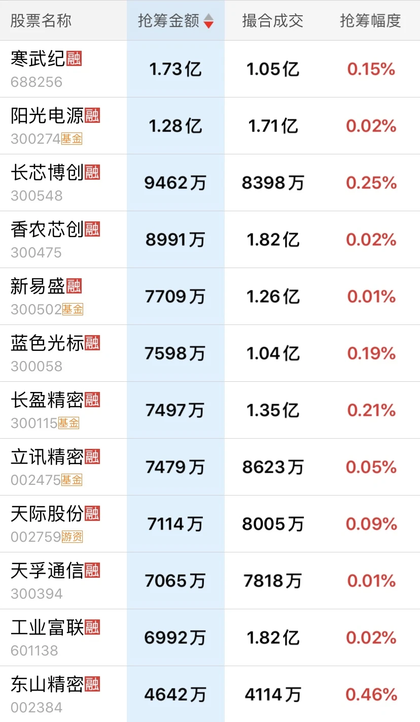 11月28日主力尾盘抢筹明细