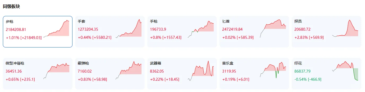 9.17 cs2饰品大盘走势技术分析