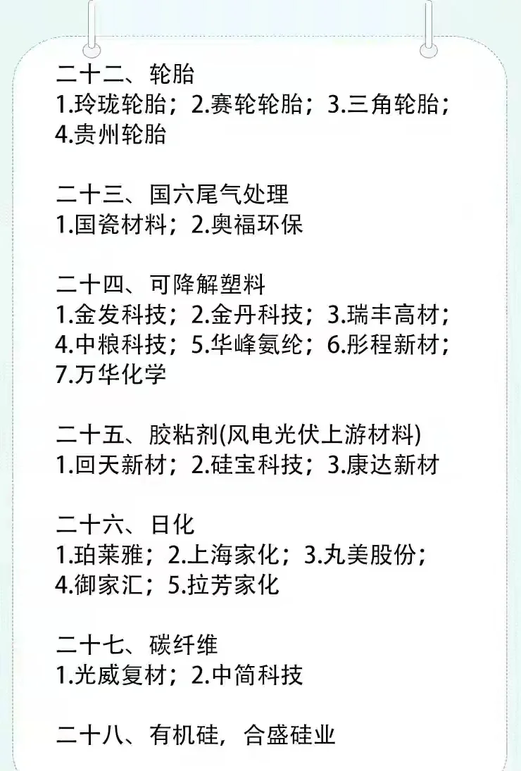 28个化工细分行业梳理