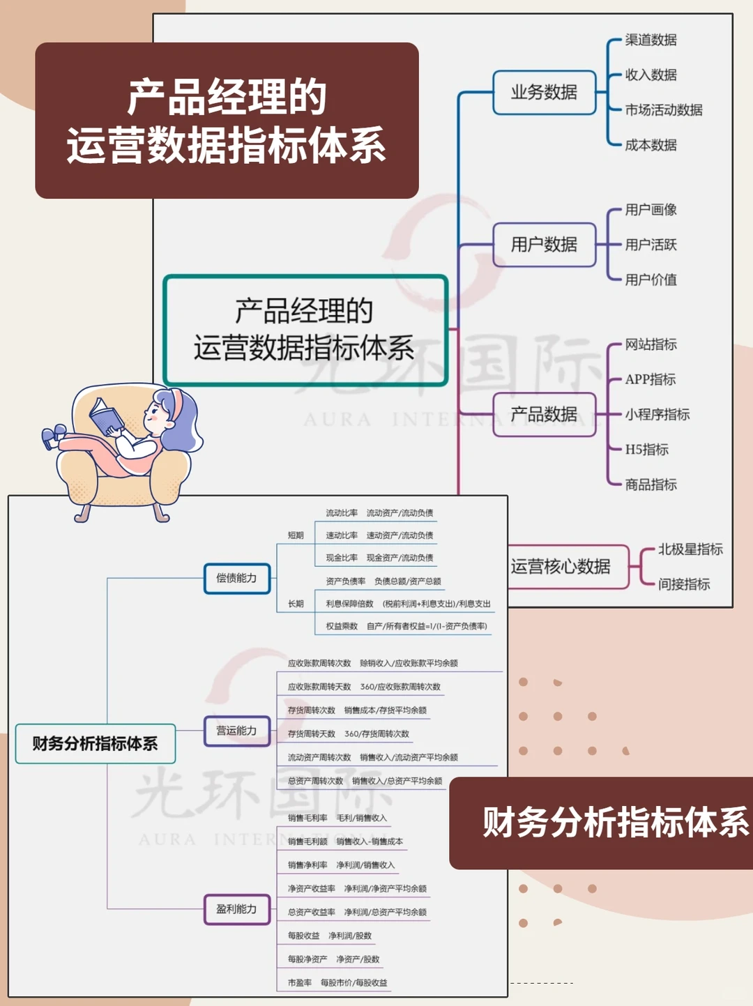 指标干货|最全9大行业数据指标体系,数据分析