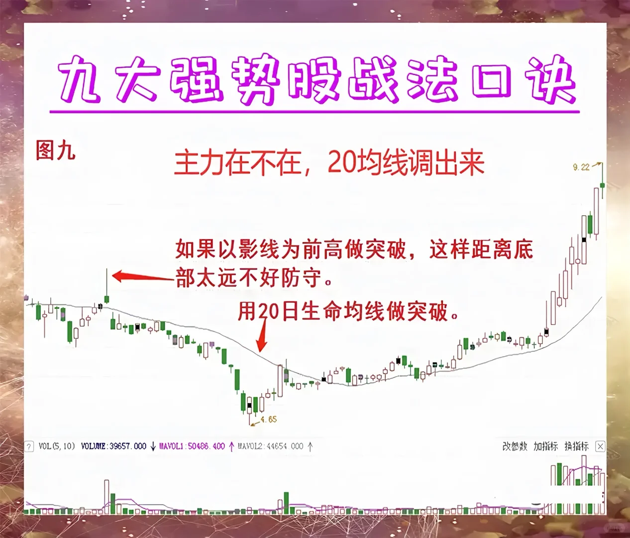 百试百灵的选强势股九大秘诀，试了直接躺平