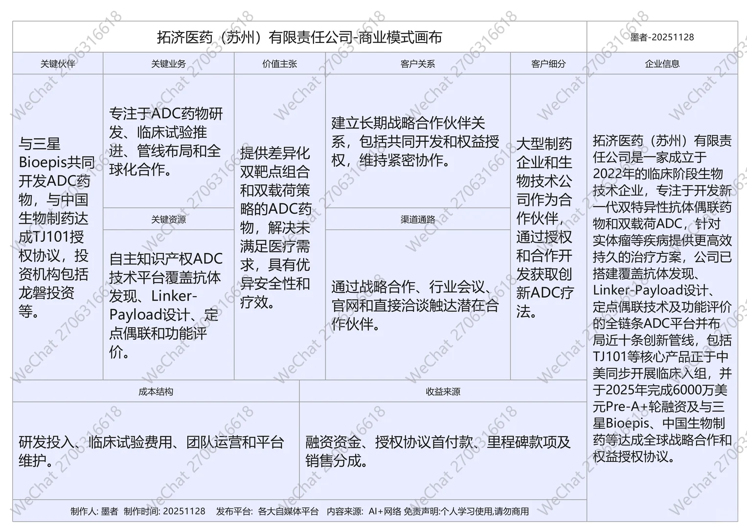 近期完成融资十家生物医药公司商业模式画布