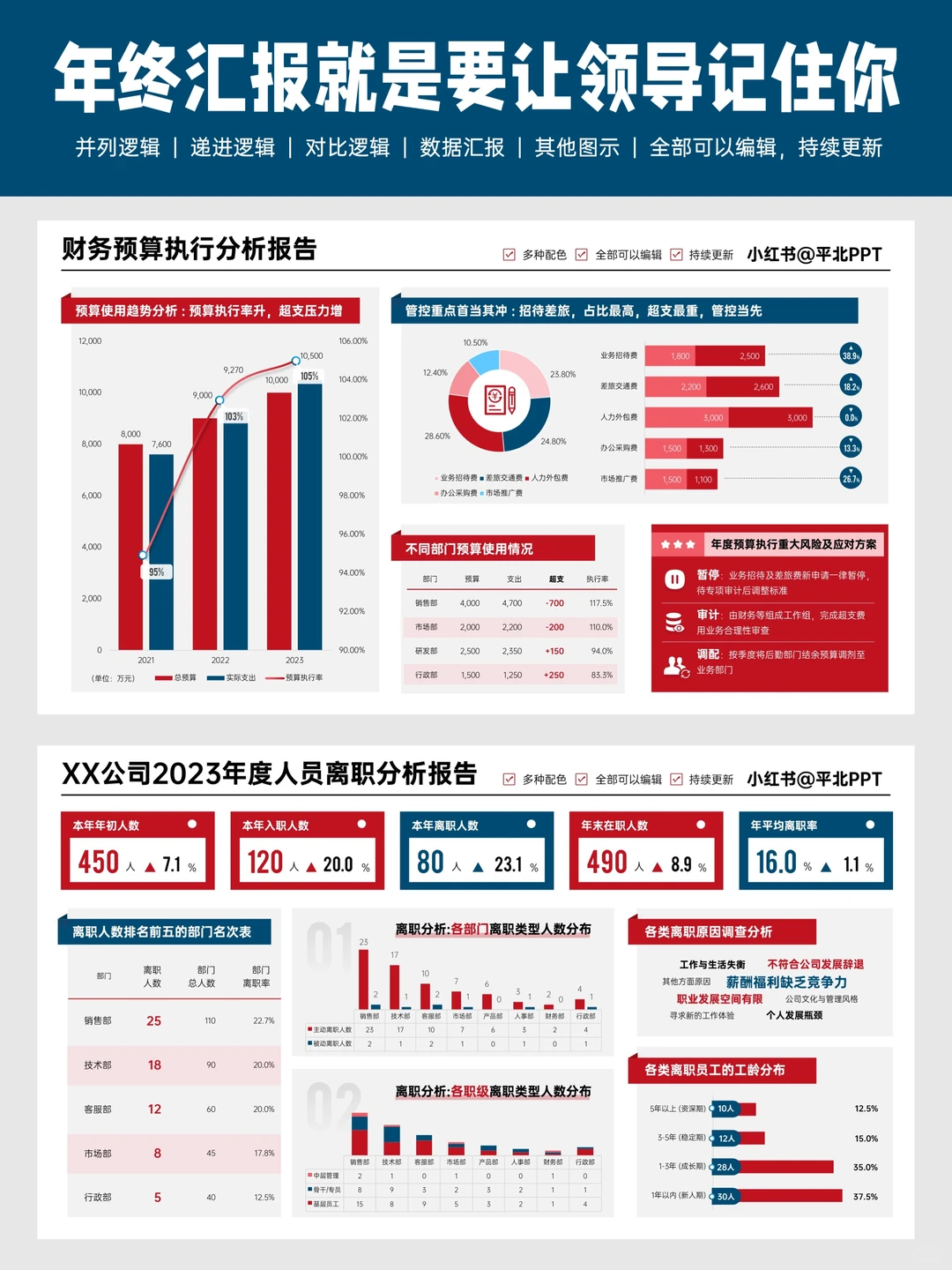 领导说，这才是年终汇报PPT该有的样子