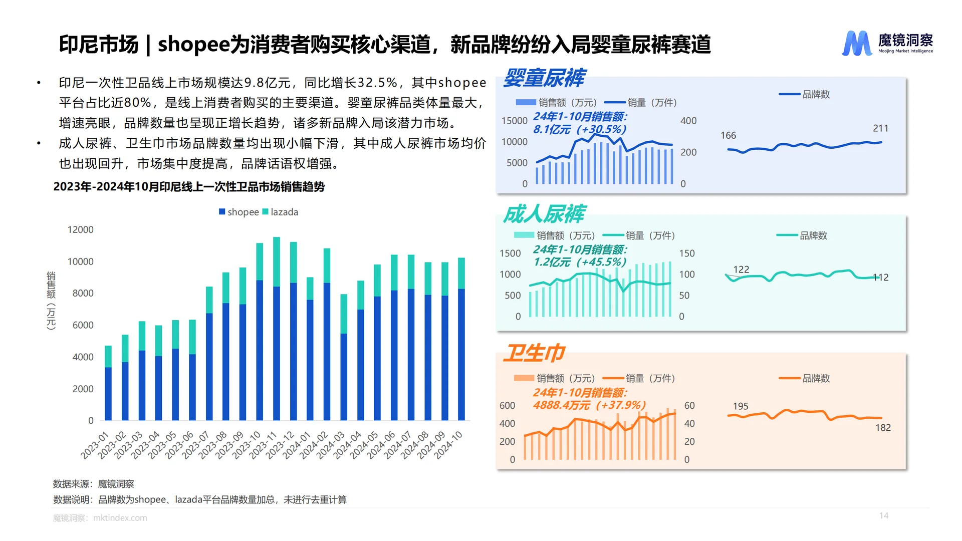 2025一次性卫生用品市场趋势洞察