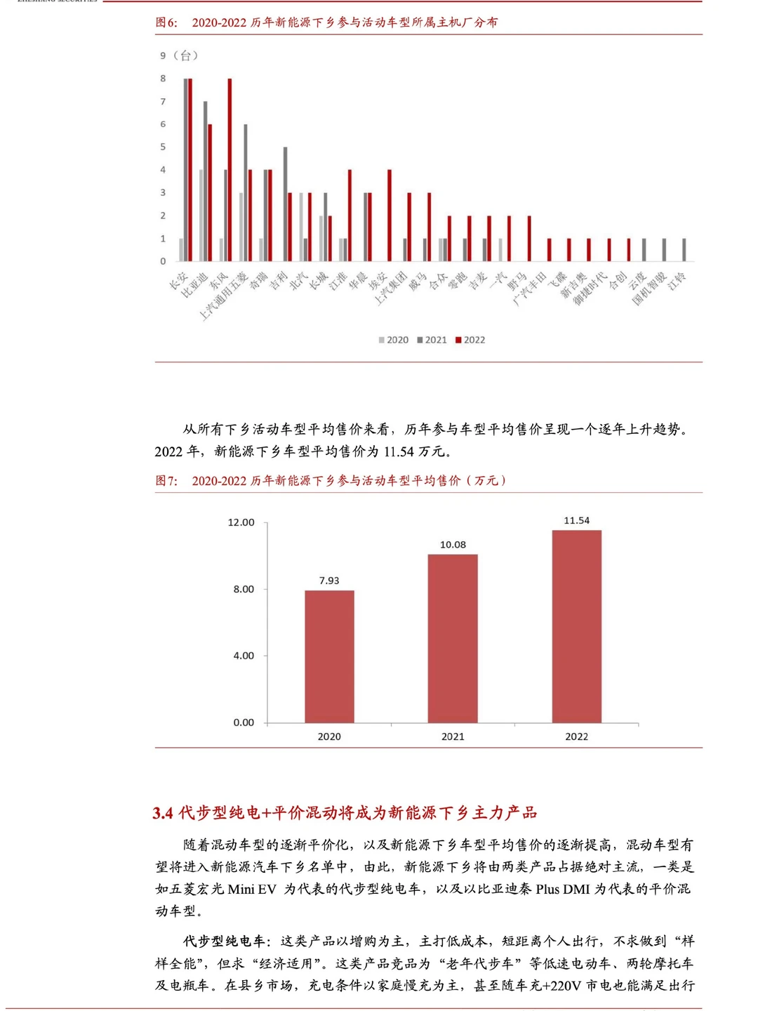 2023汽车行业深度报告：新能源汽车下乡