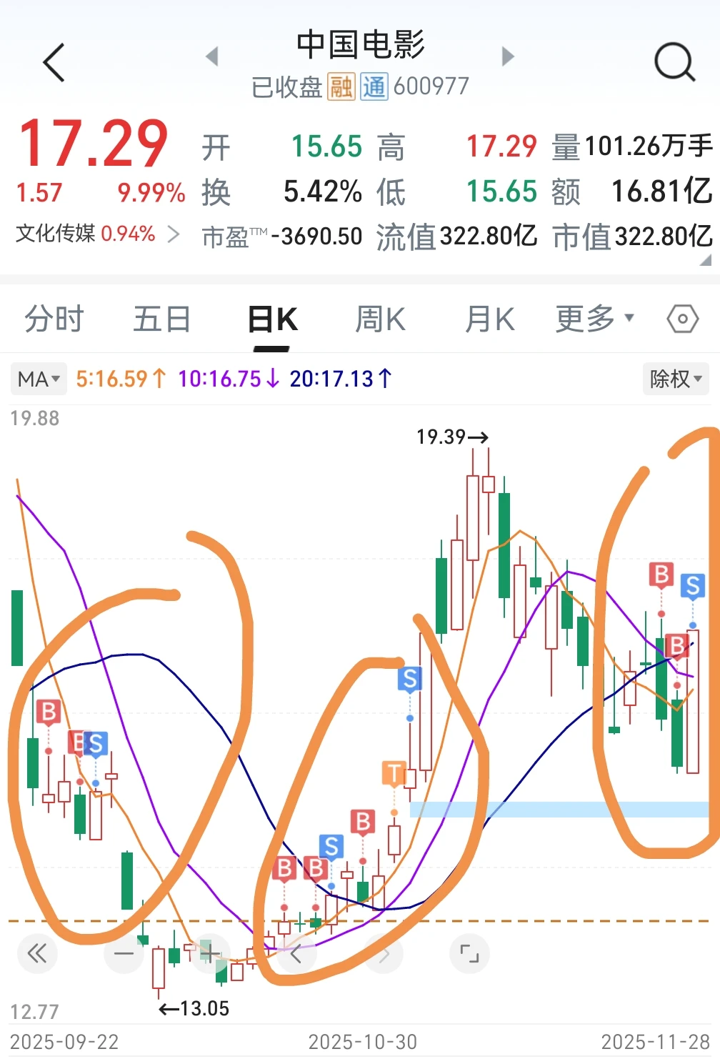 拿中国电影为例