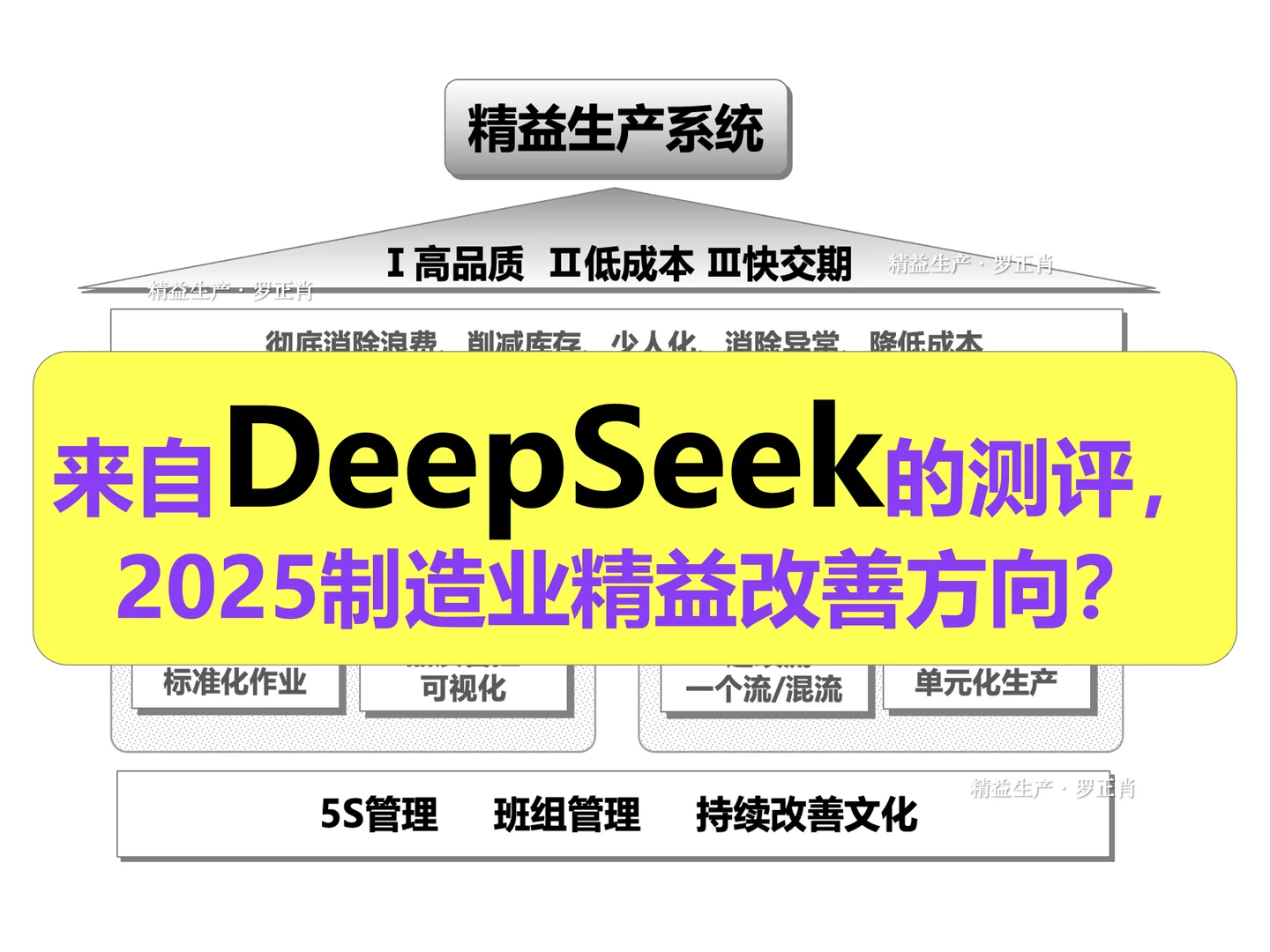自DeepSeek的预测，2025制造业精益改善方向