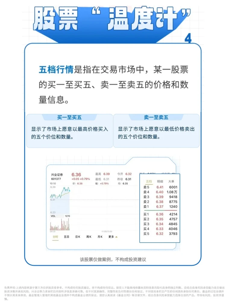 新手速进!4步看懂股市盘面