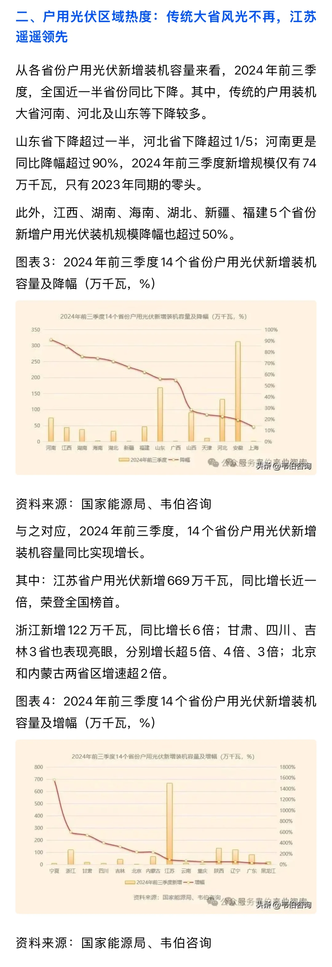 2025年中国户用光伏行业专题调研与深度分析