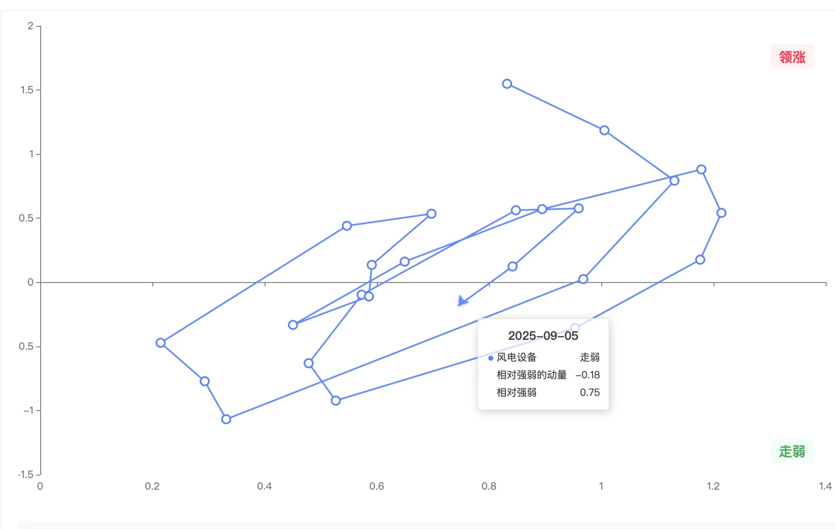 机构用：行业轮动可视图（数据截至9月5日）
