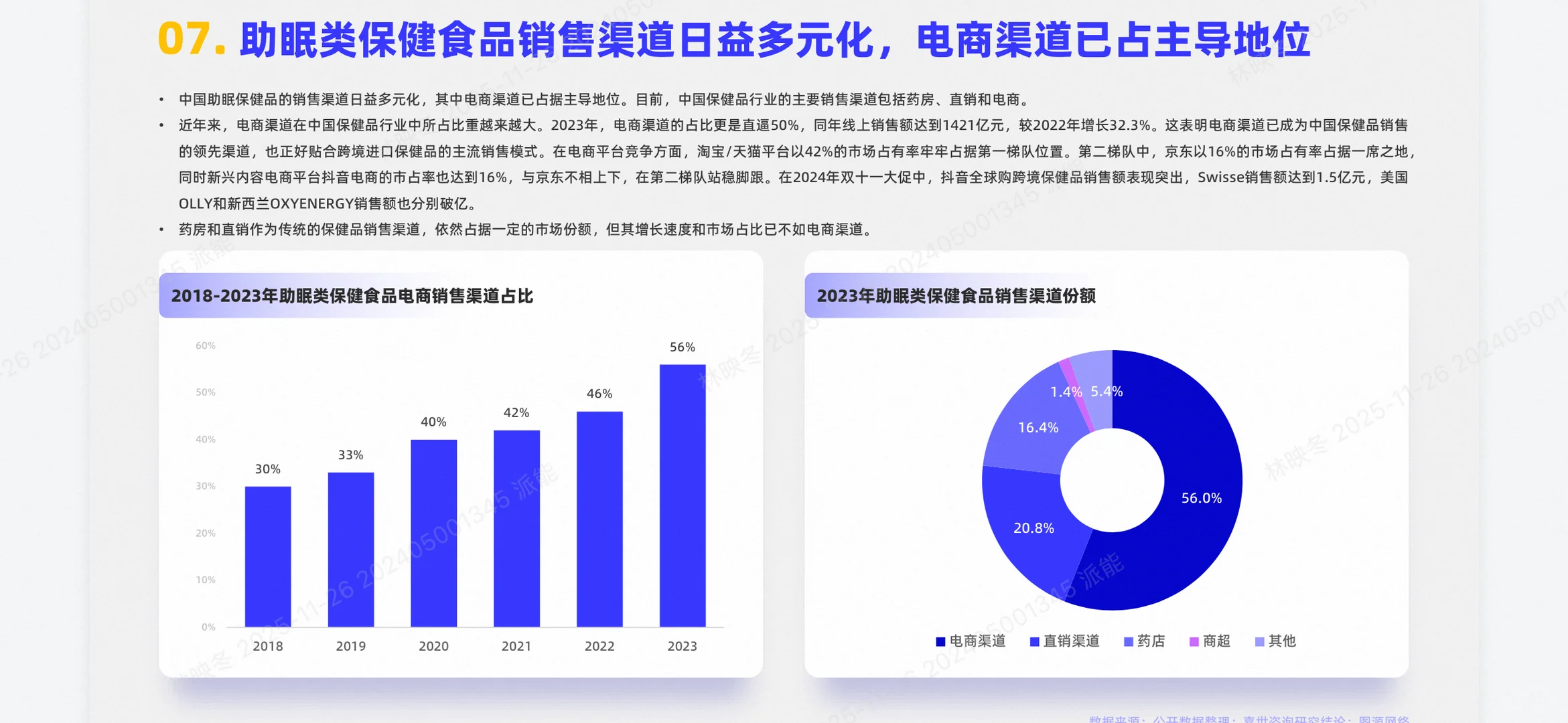助眠保健食品行业报告