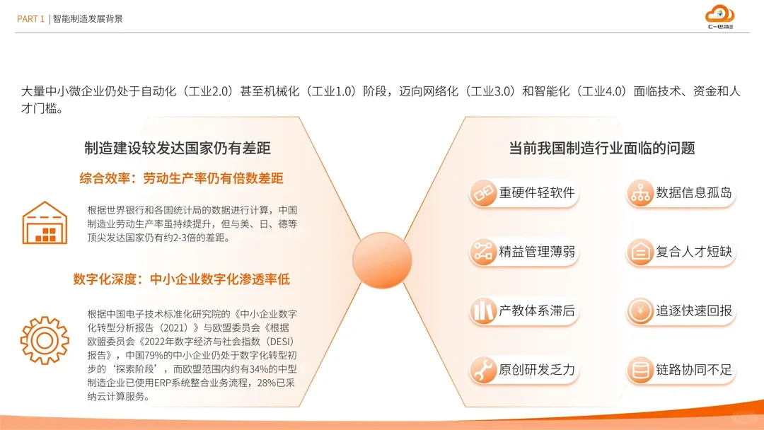 智能制造行业物流与供应链数字化转型