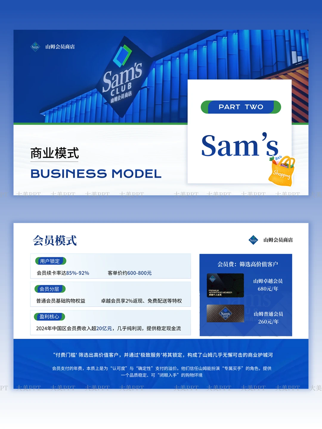 山姆品牌分析PPT