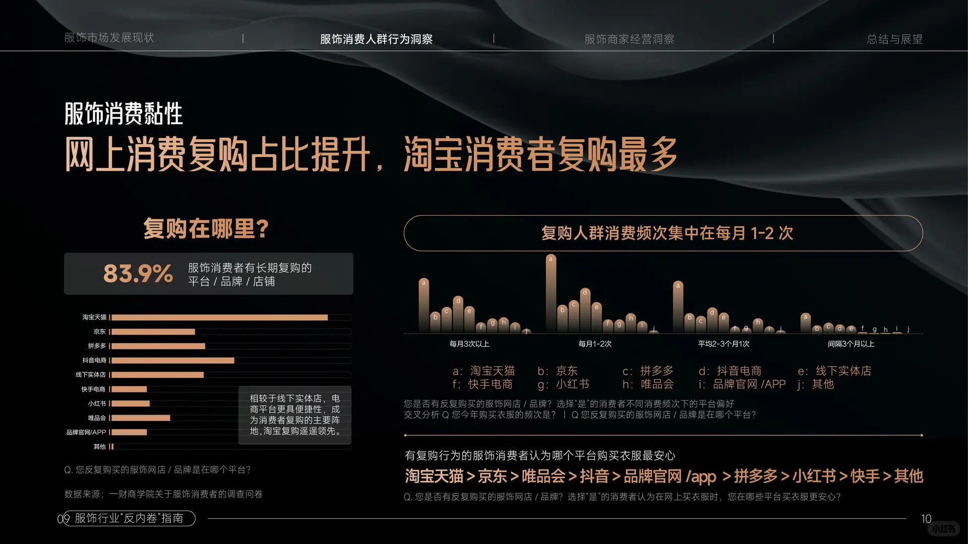 服饰，还是门好生意吗｜服饰“反内卷”指南