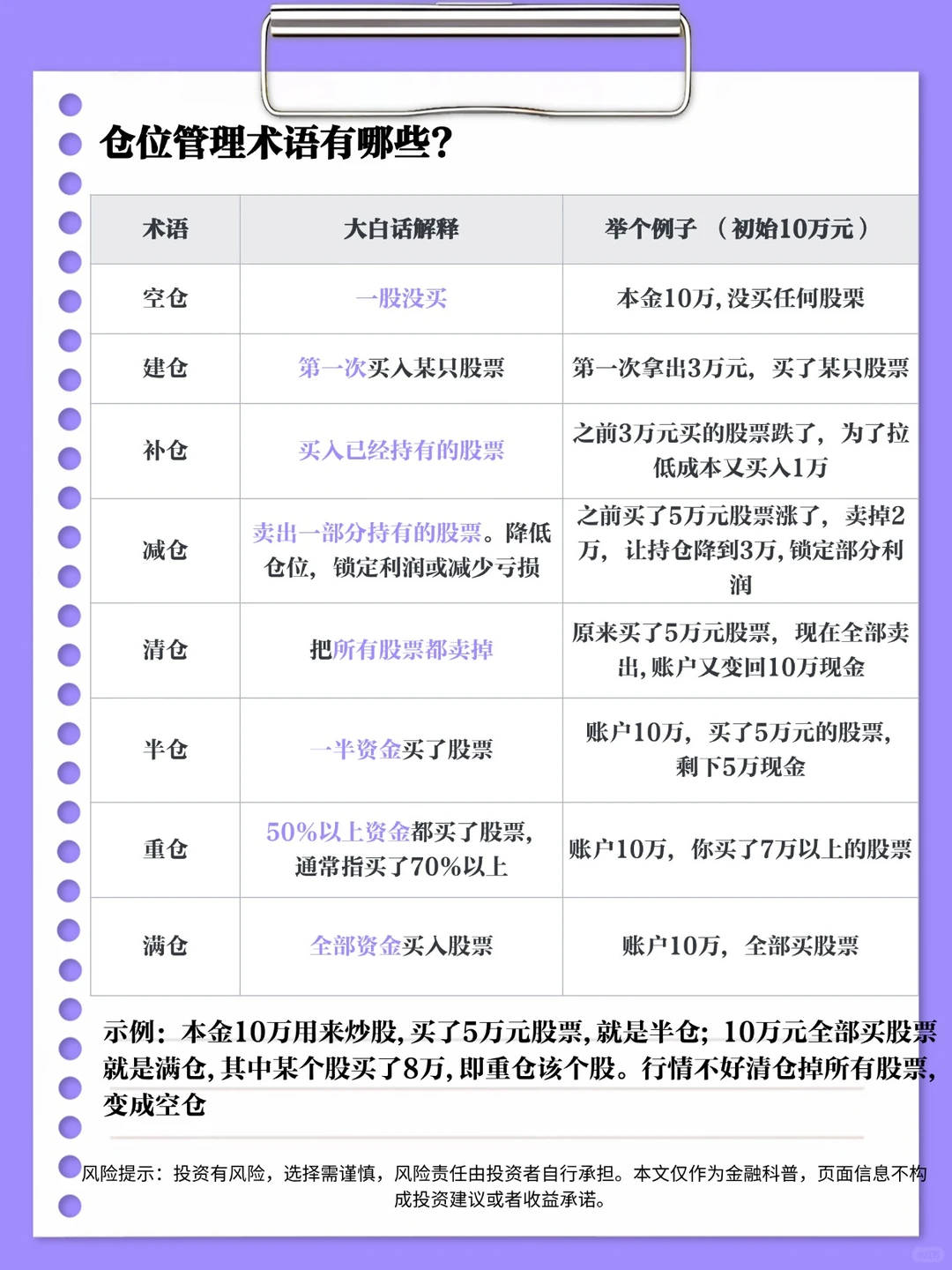 仓位管理是啥？