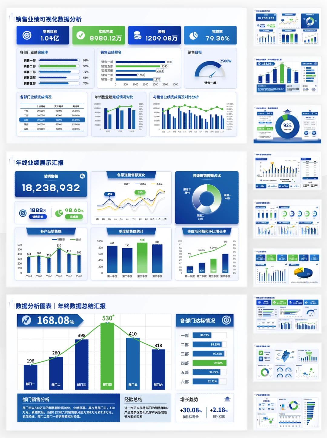 同事做的销售数据可视化PPT！ 业绩翻倍！