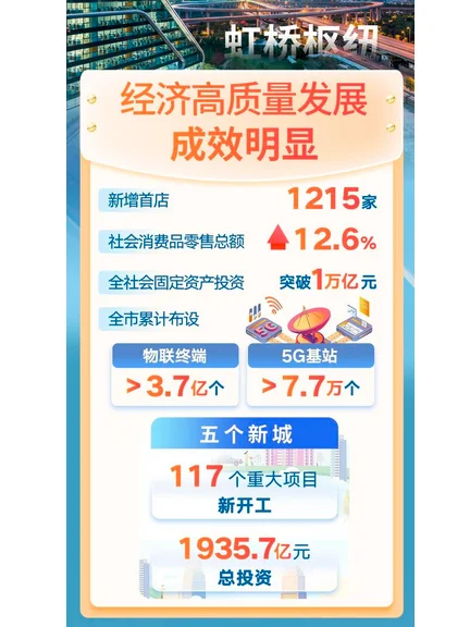 上海政府工作报告速览-热点分析