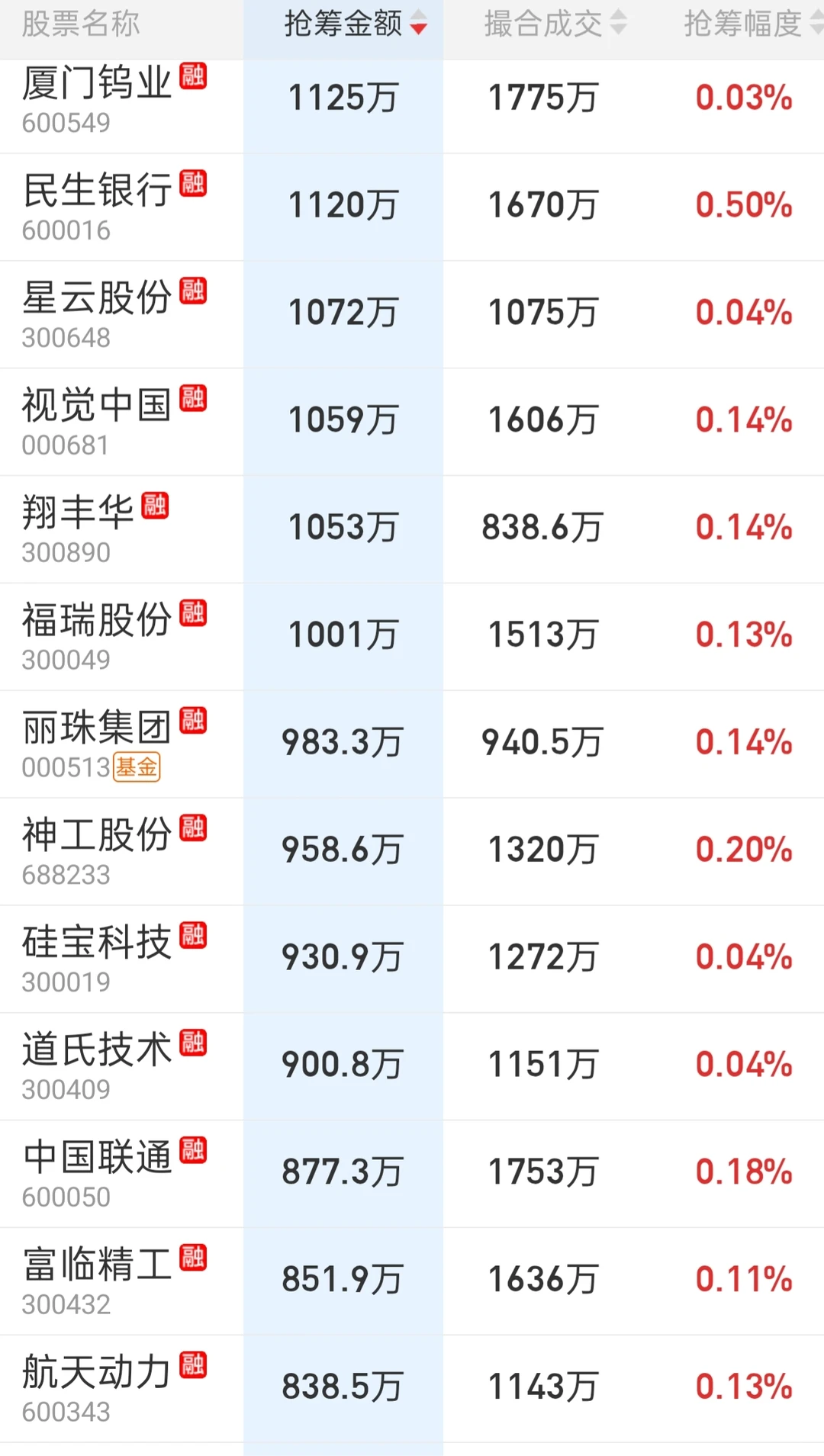 来看一下今天主力的尾盘抢筹吧