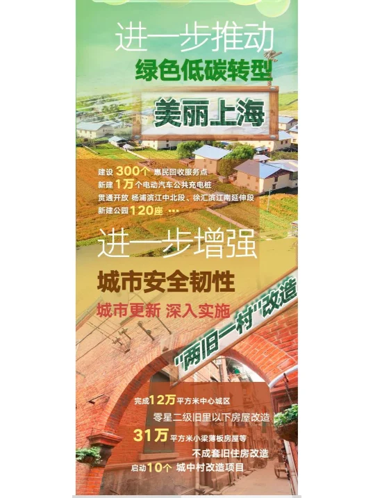 上海政府工作报告速览-热点分析