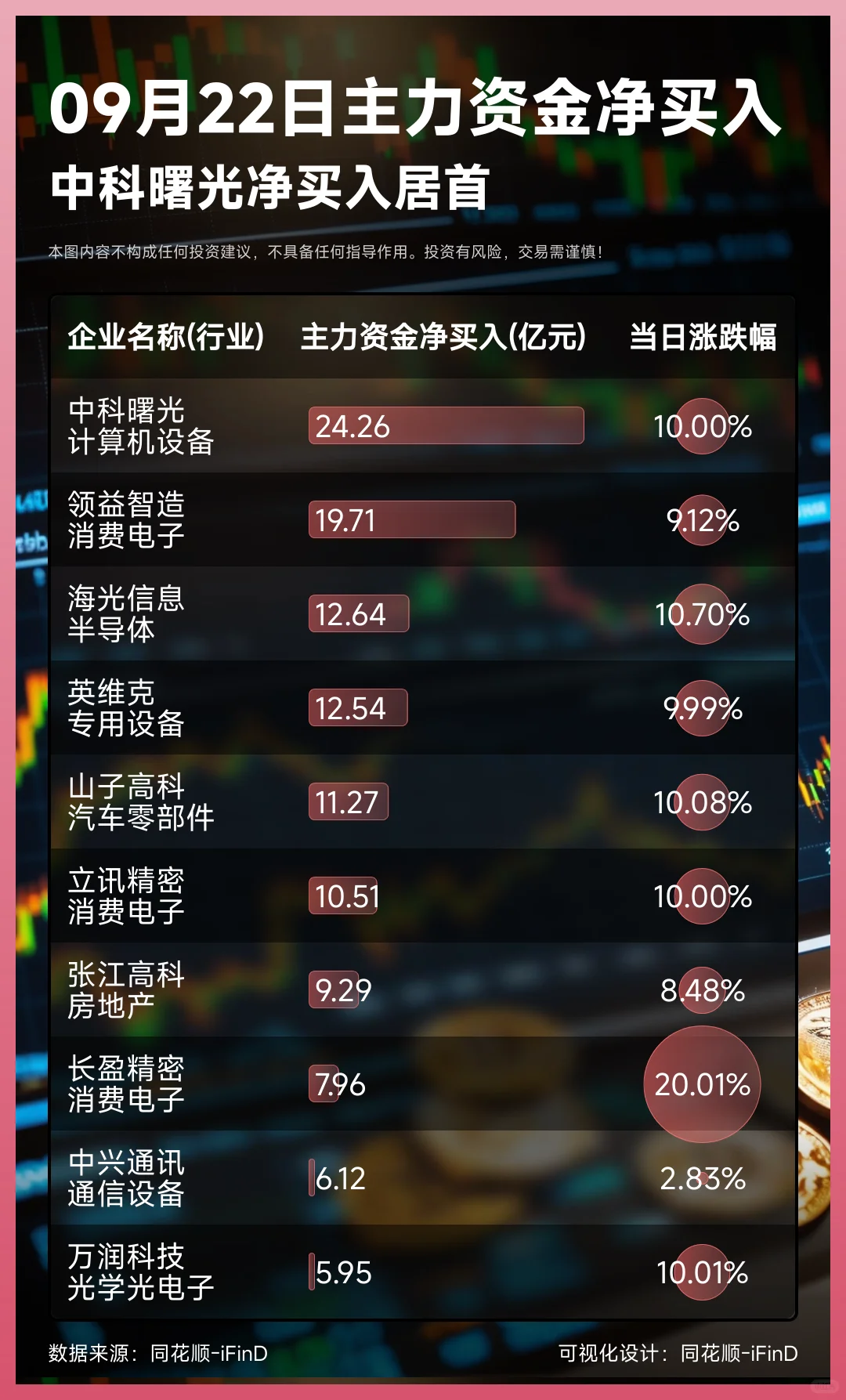 09月22日主力资金净买入卖出TOP10!