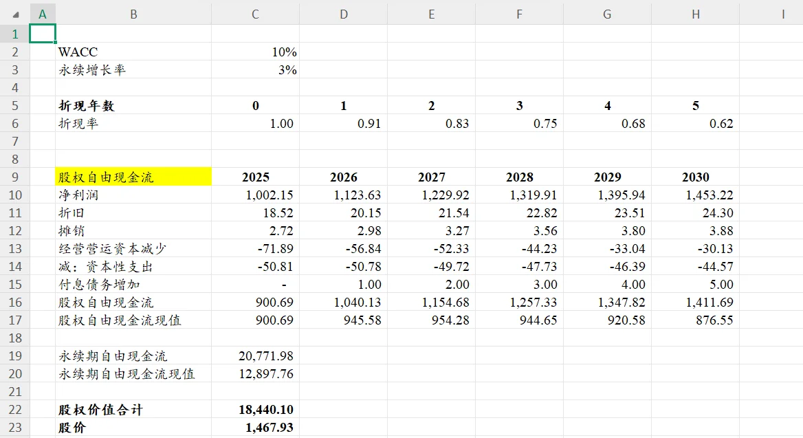 不好,他是真的想教会我估值建模