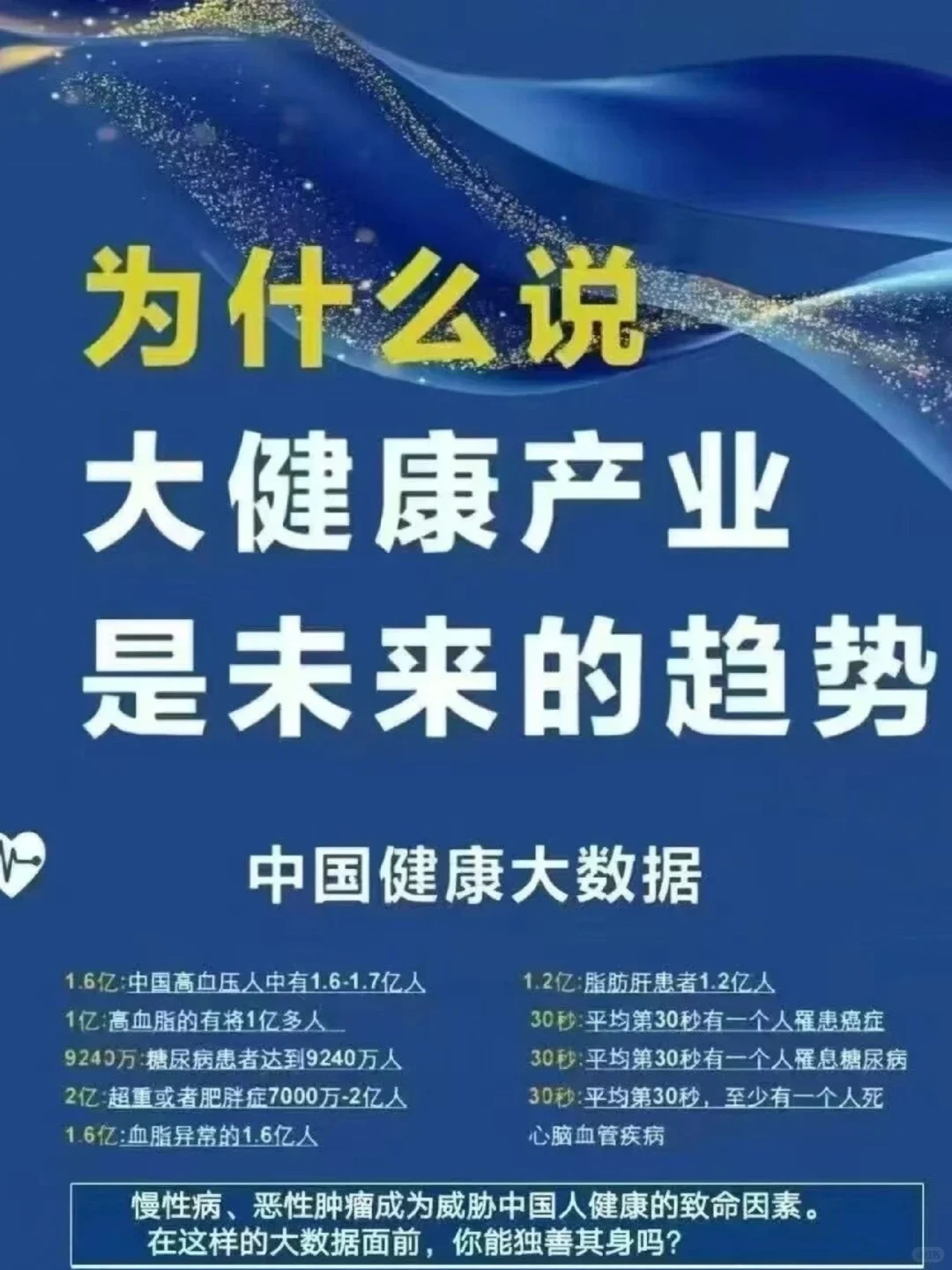 大健康赛道，是未来的趋势✔️