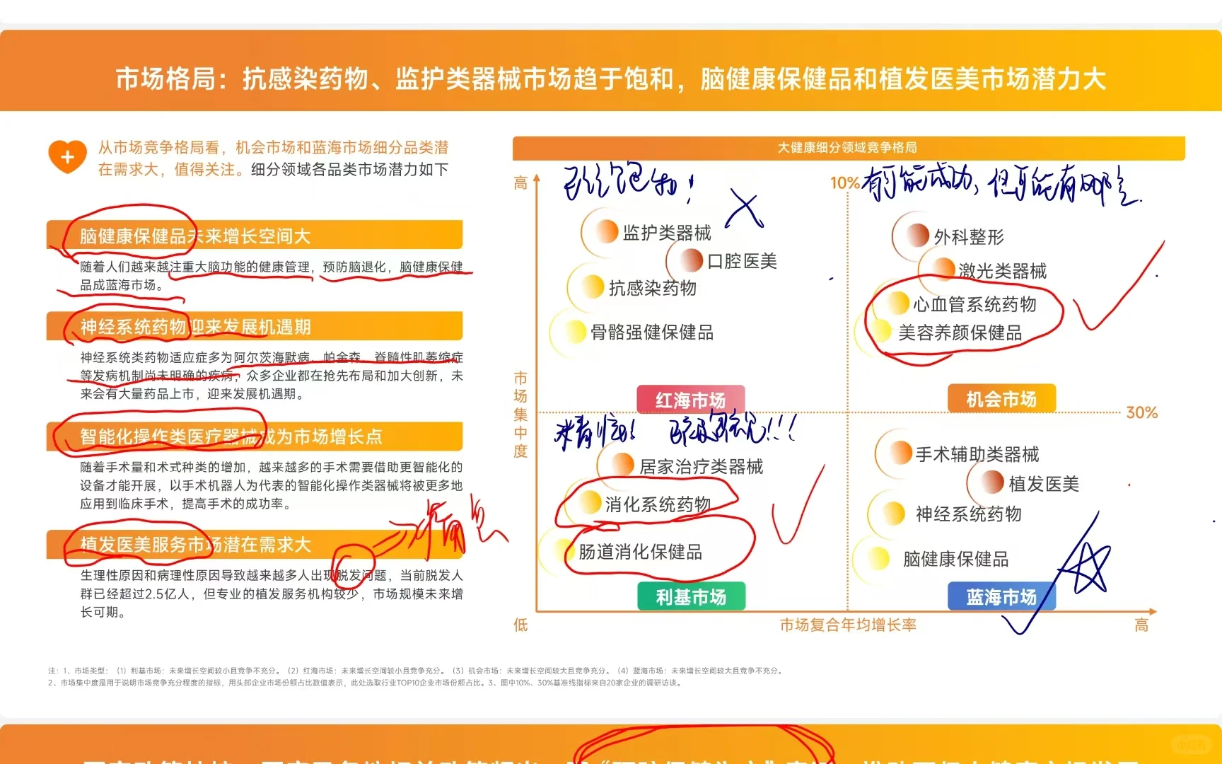 年底总结｜大健康真的是未来的发展趋势