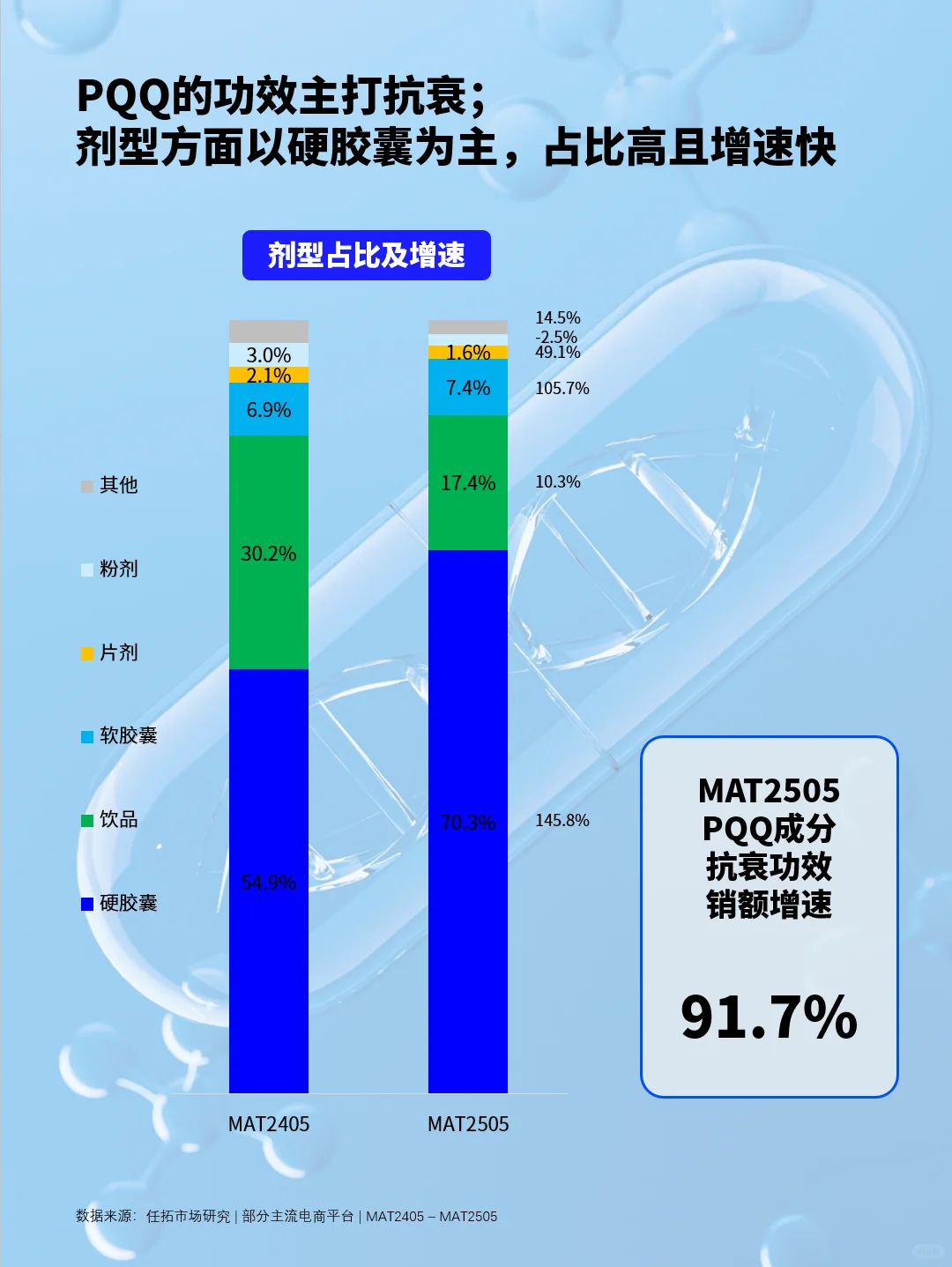 保健品赛道早就变天了！新品研发得有点东西