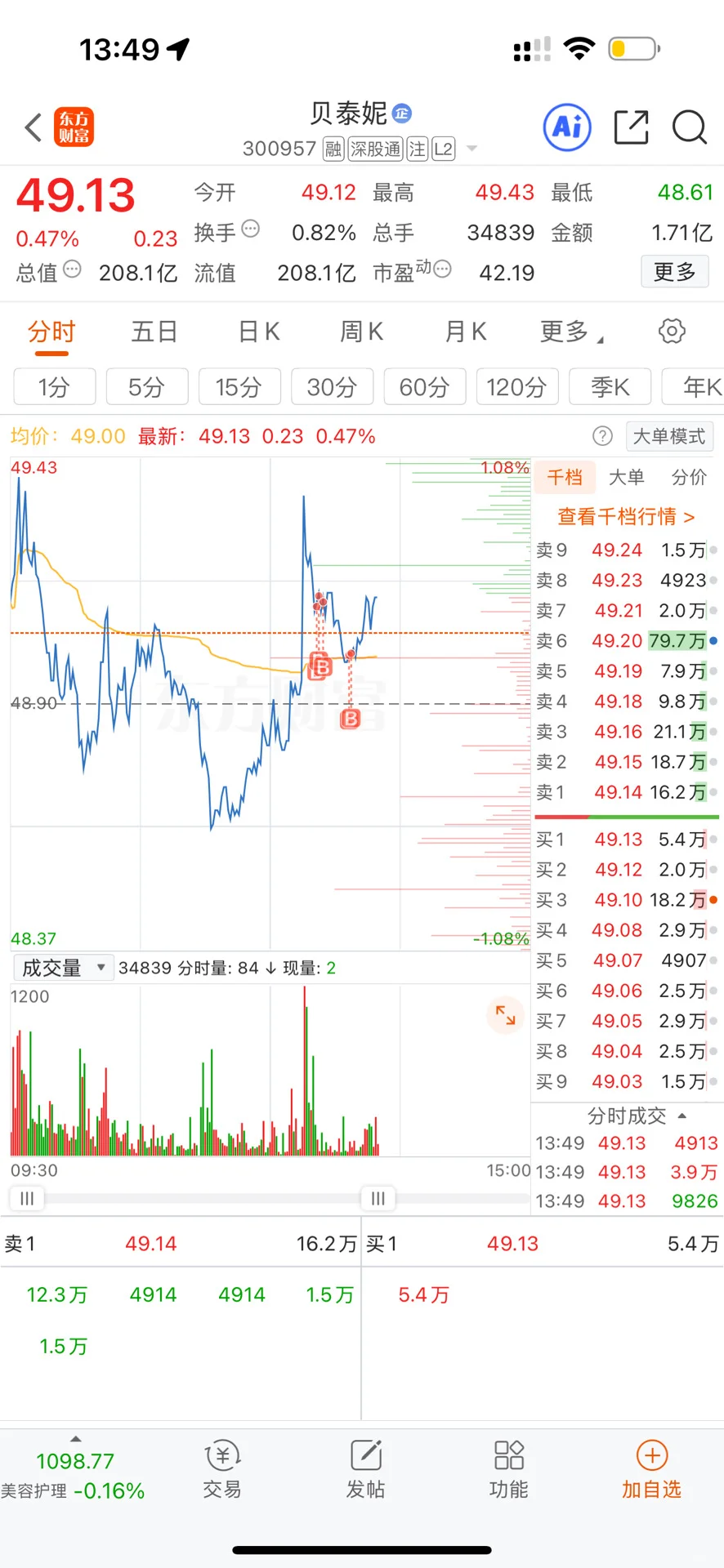 谁才是医美龙头