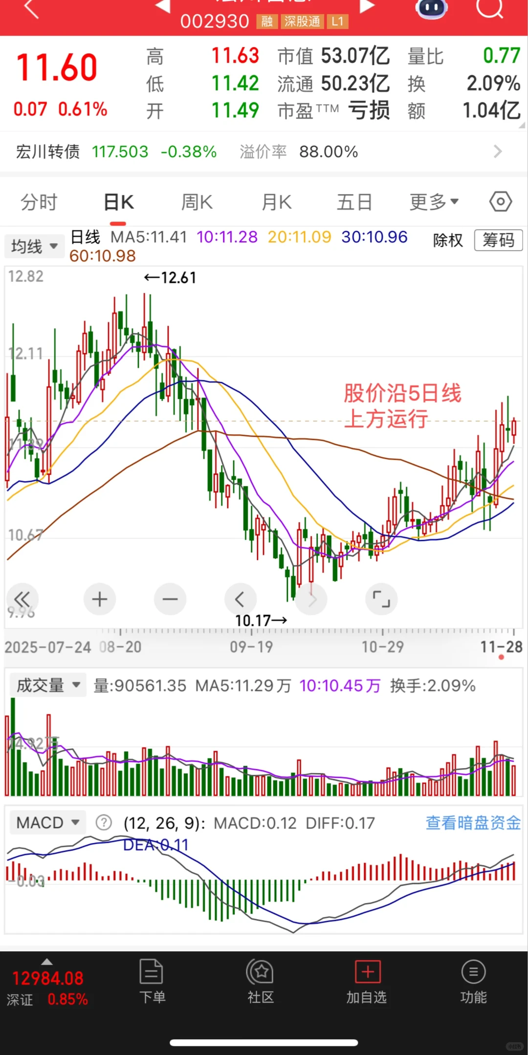 宏川智慧这种票应该属于技术面比较强的吧