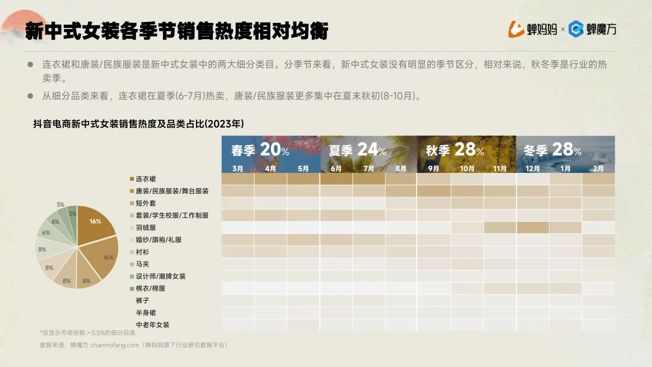 30页报告|2024年新中式服饰洞察报告