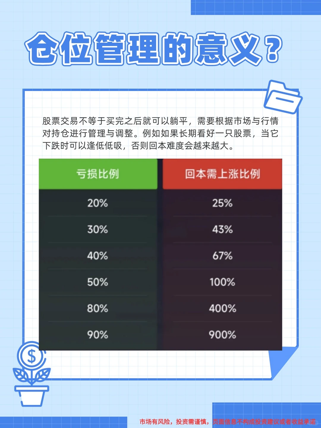 股市必学,仓位管理助你规避风险提升收益